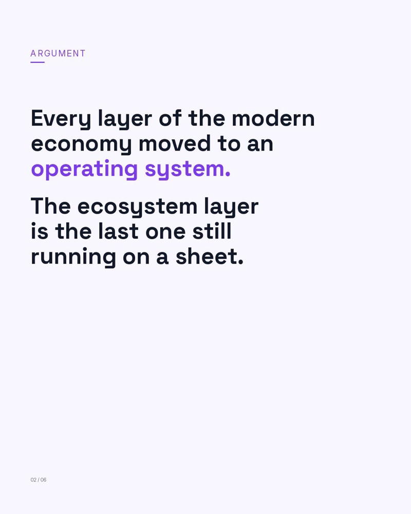 Slide two: Every layer of the modern economy moved to an operating system. The ecosystem layer is the last one still running on a sheet.