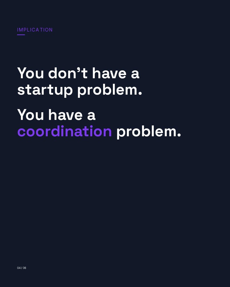 Slide four: You don't have a startup problem. You have a coordination problem.