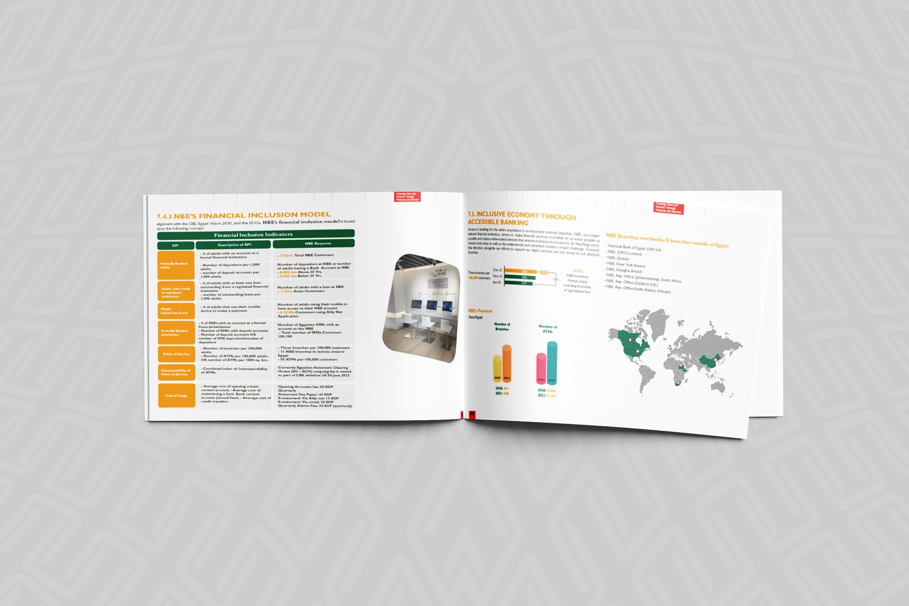 Printed spread — NBE's global presence mapped, with branch and ATM growth