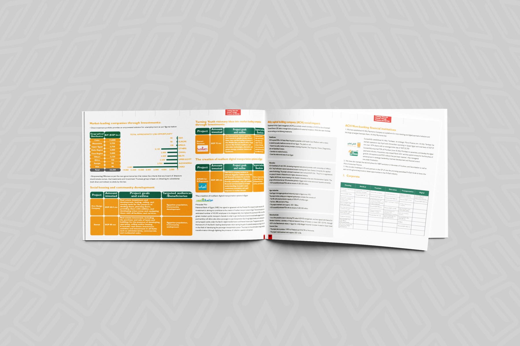Printed spread — dense performance tables in the bank's colour system