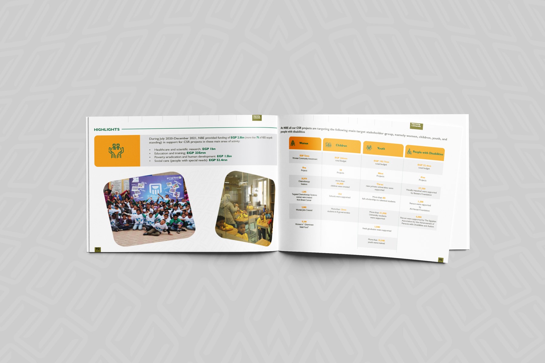 An open spread — a photographic collage of community programmes