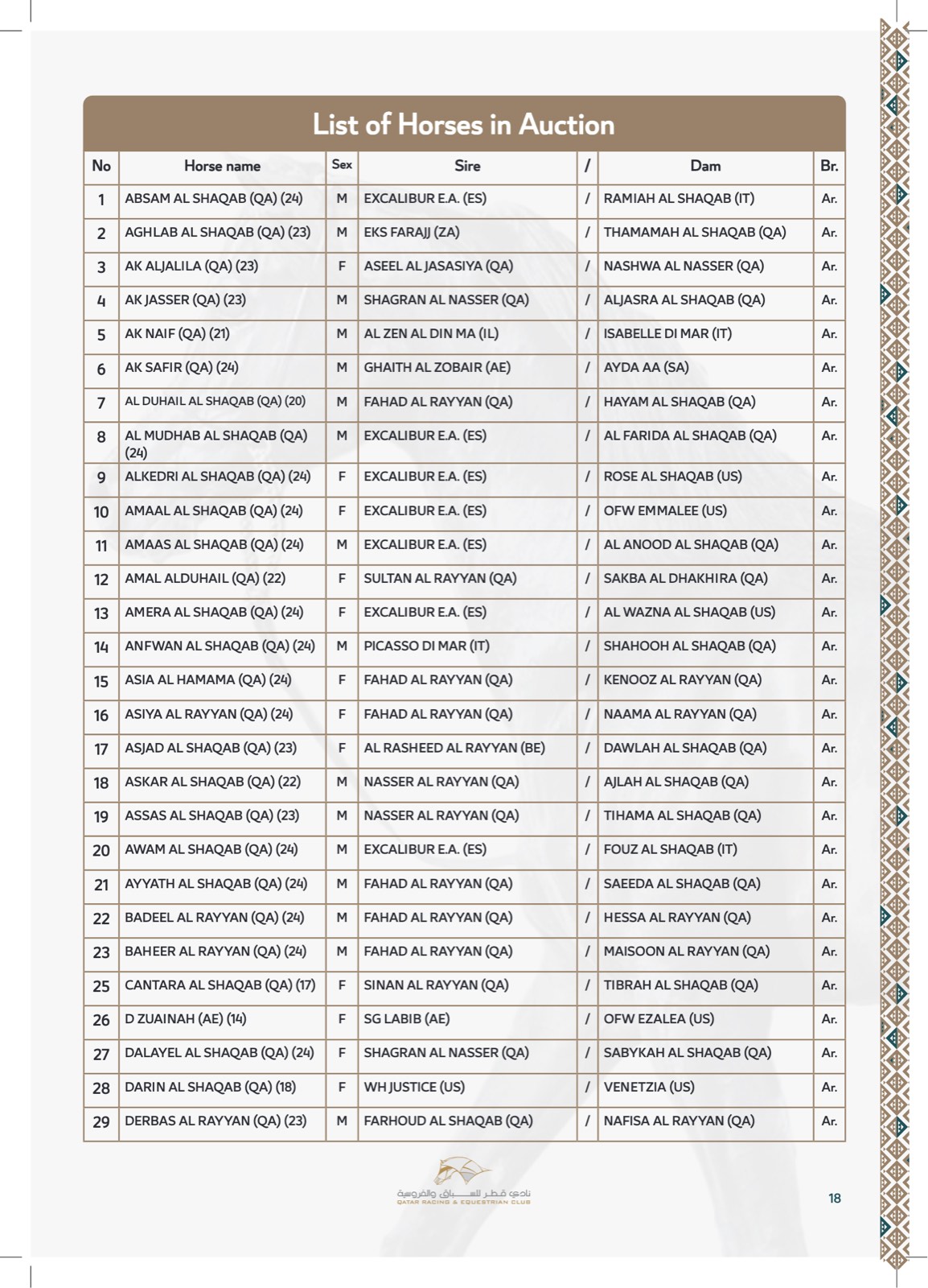 List of horses in the auction